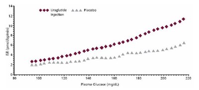 Figure 2 (Figure 2)